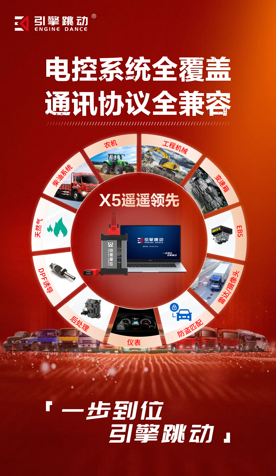 电控系统全覆盖-通讯协议全兼容.jpg